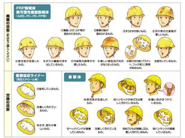 日本 ヘルメット 工業 会 保護 帽 の 取扱い マニュアル